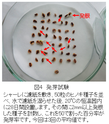 �}-4�D������̗݌v�񐔂Ƒ��ђn��D�肷��A���̍\������