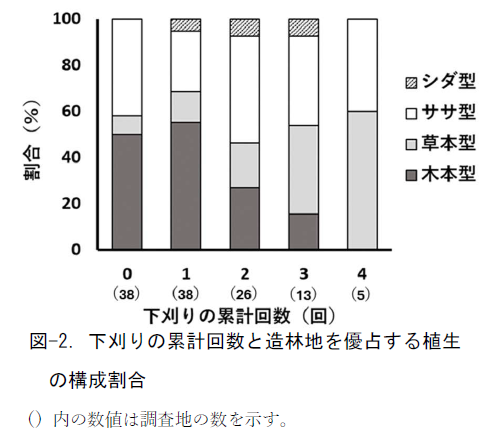 }-2D̗݌v񐔂ƑђnD肷A̍\