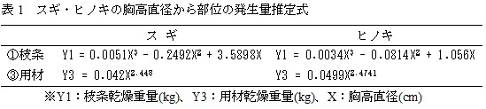 \P@XMEqmL̋a畔ʂ̔ʐ莮