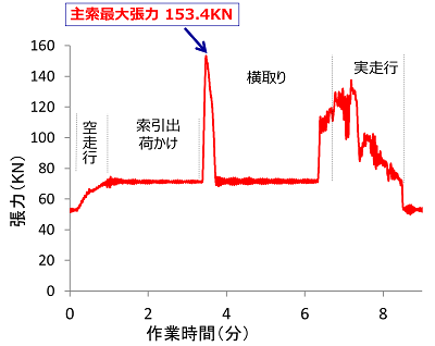 }2 ͑茋