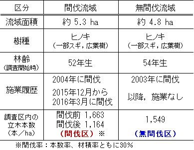 \@r2̏̊Tv(쒬)