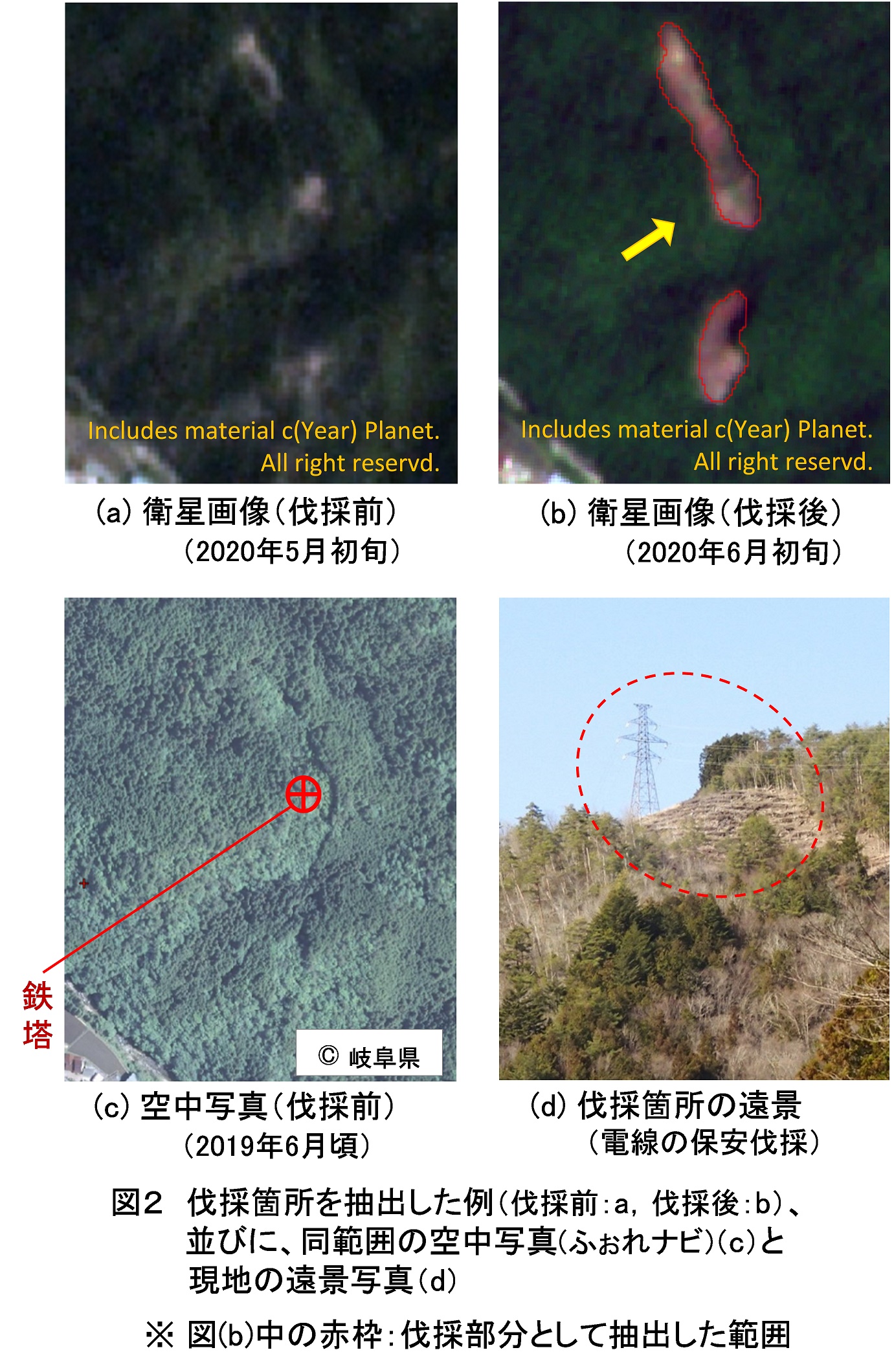 図2　伐採箇所を抽出した例（伐採前:a, 伐採後:b）、並びに、同範囲の空中写真（ふぉれナビ）（c）と現地の遠景写真