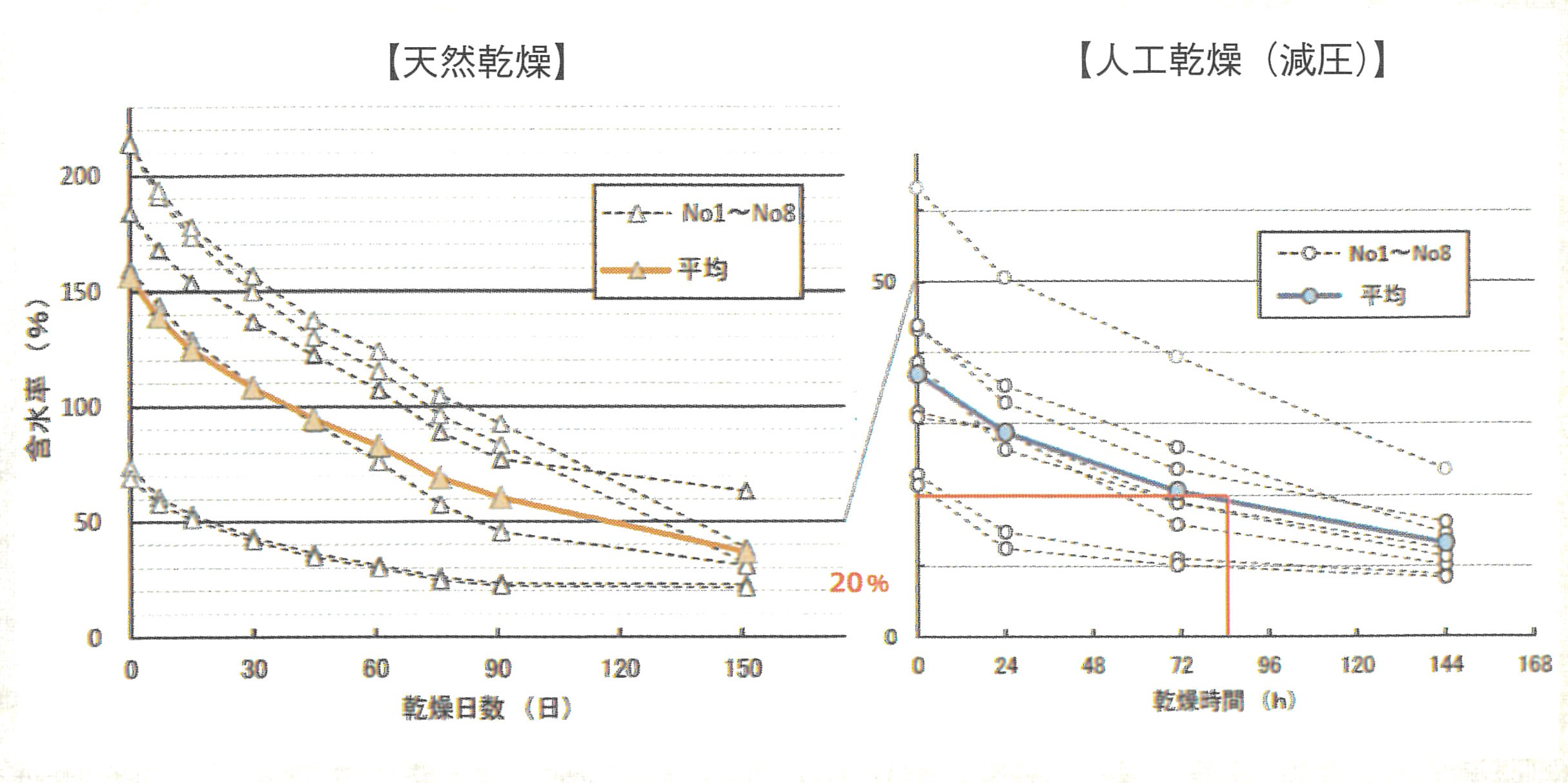 }2 S蕽pނ̊ܐ̌o