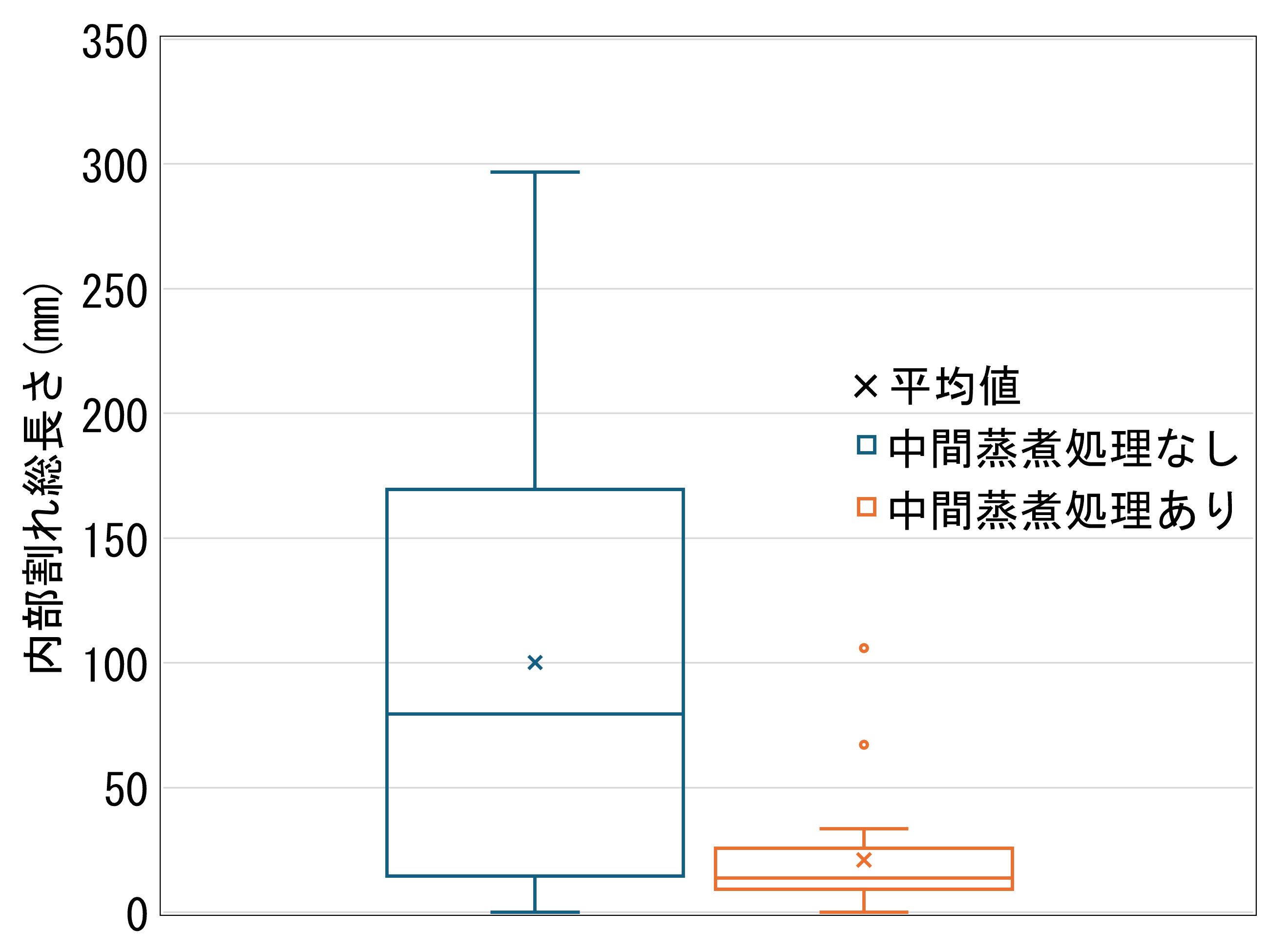 �}1 �������ꔭ���ʂƏ��������̊֌W