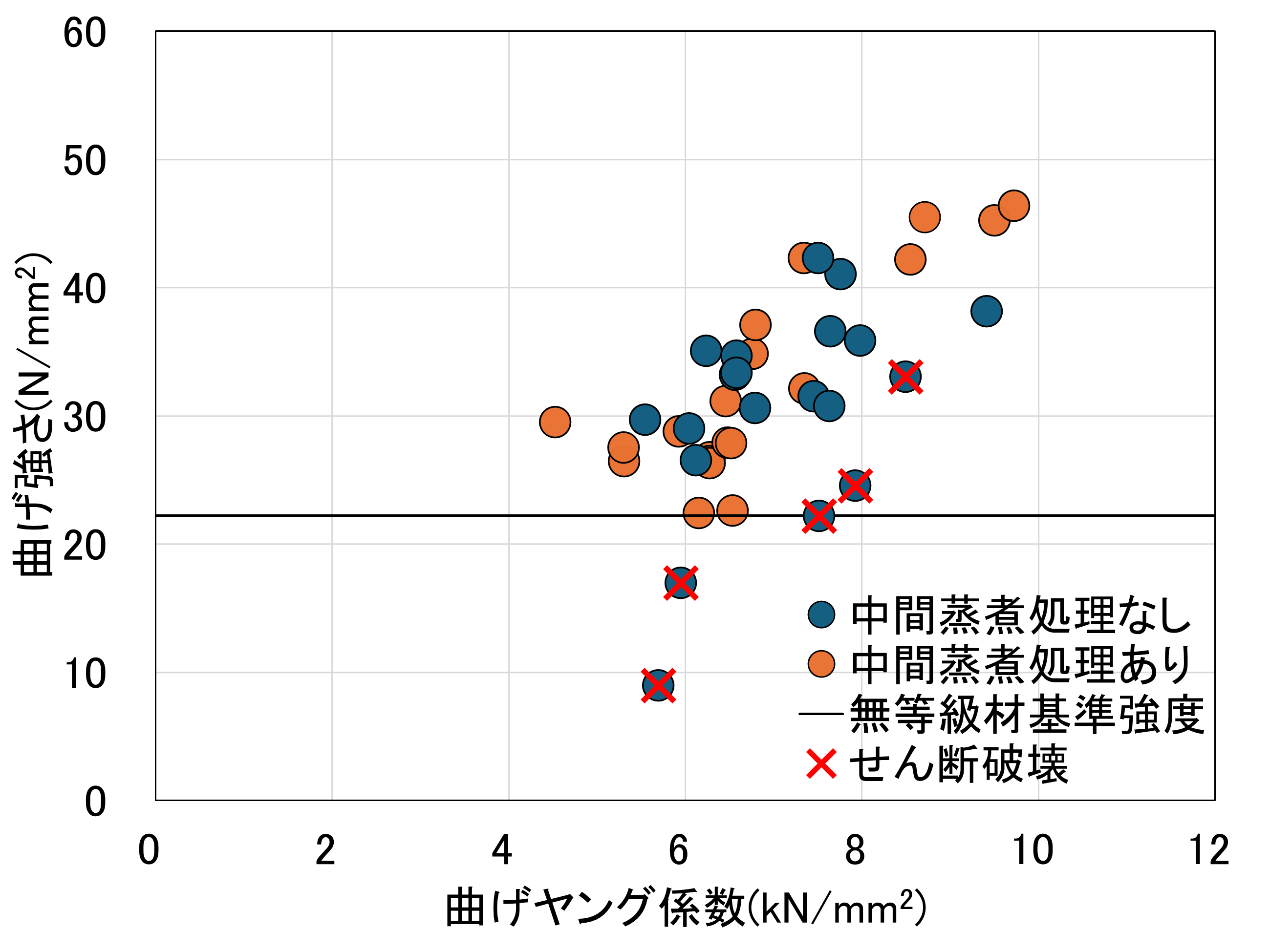 �}2 �Ȃ������O�W���ƋȂ������̊֌W