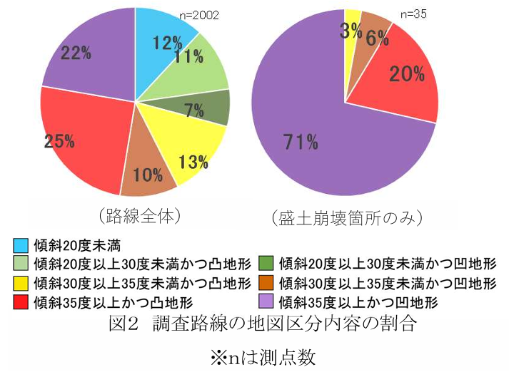 ���n�}�̏ڍׂ͂�����